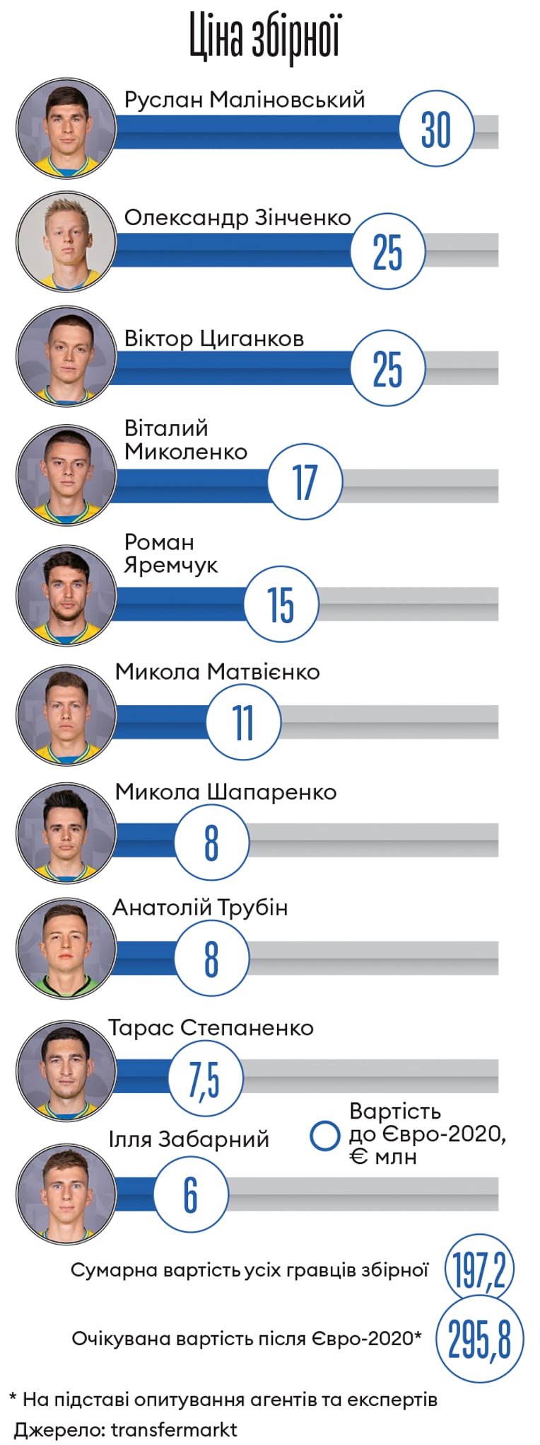 Інфографіка Леонід Лукашенко