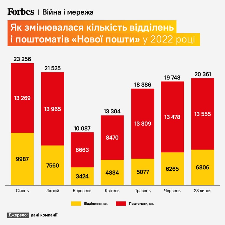Forbes