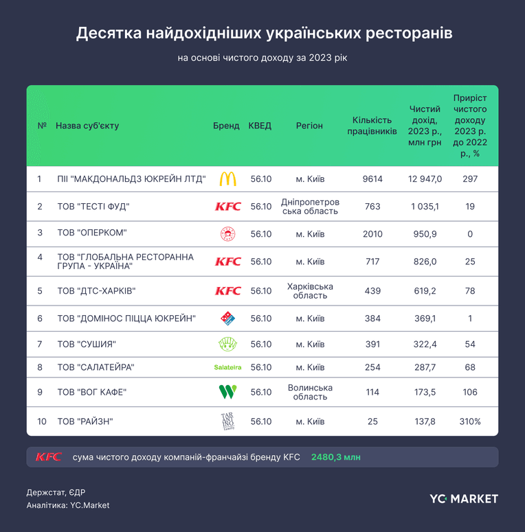 YC Market