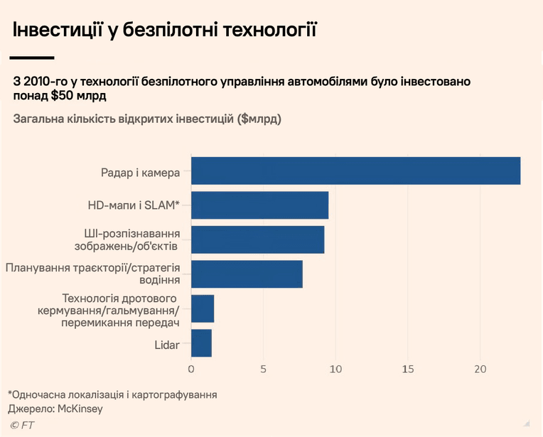 Адаптація Forbes Ukraine з FT