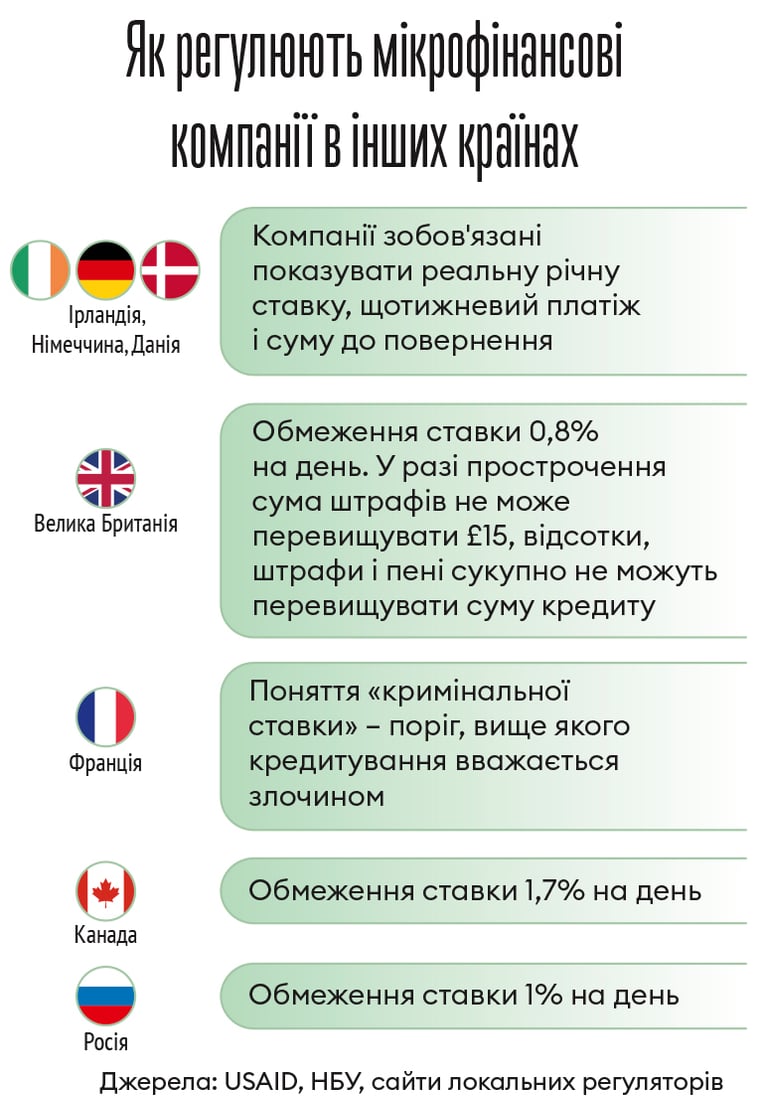 Інфографіка Леонід Лукашенко