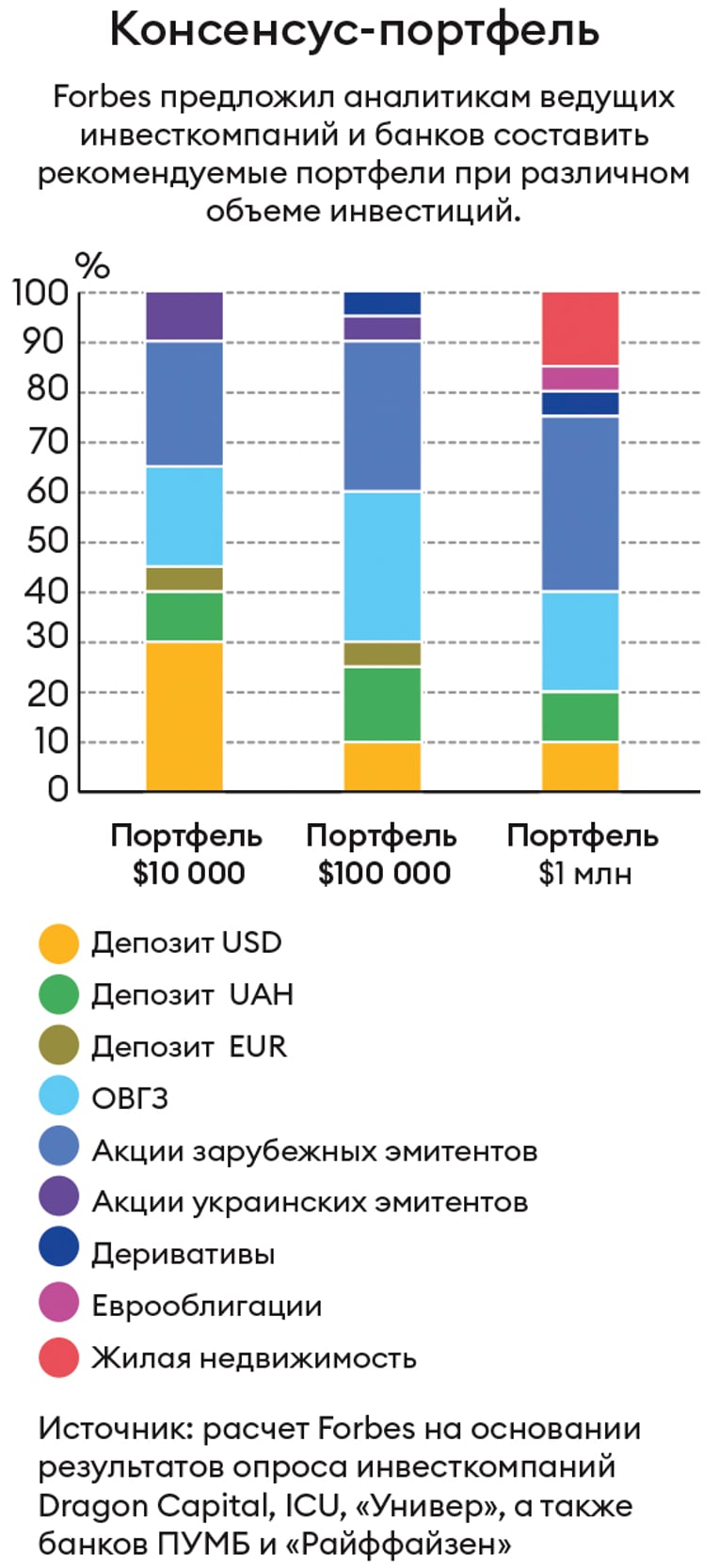 Инфографика Леонид Лукашенко