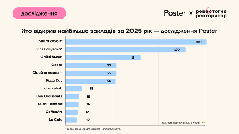 надано Poster