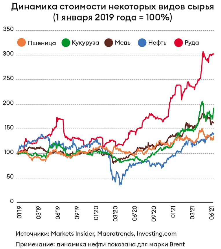 Инфографика Леонид Лукашенко
