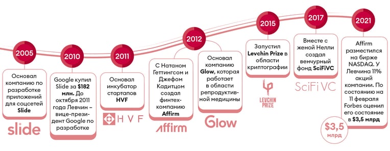 Инфографика Леонид Лукашенко