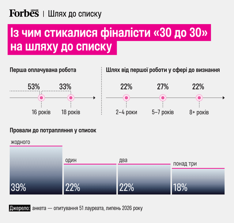 інфографіка Станіслава Бриленко