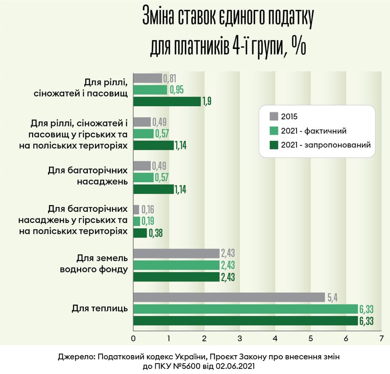 Інфографіка Леонід Лукашенко
