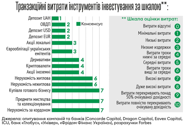 Інфографіка Леонід Лукашенко