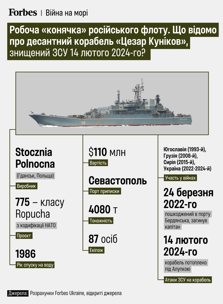 инфографика Forbes Ukraine