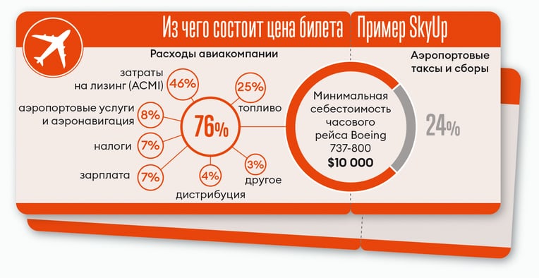 Инфографика Леонид Лукашенко