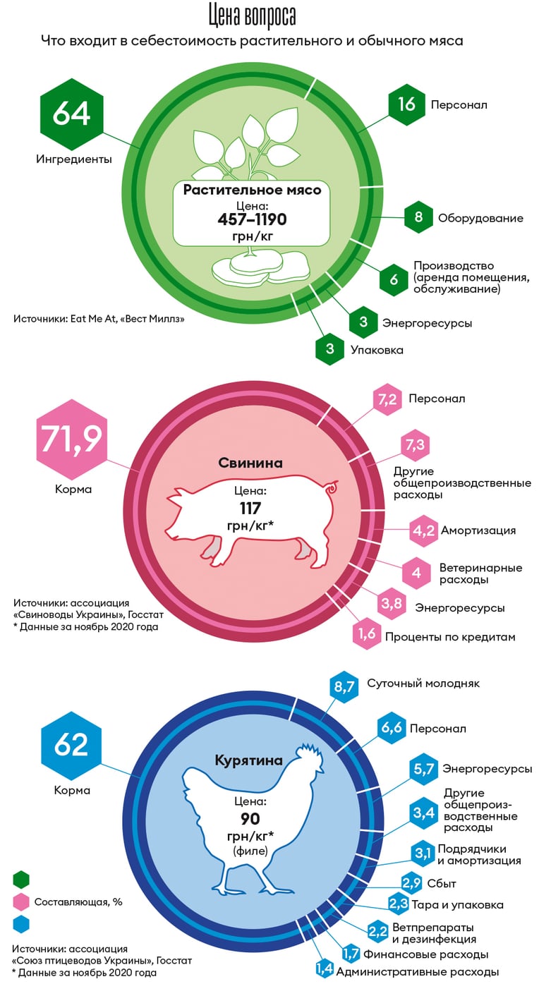 Инфографика Леонид Лукашенко