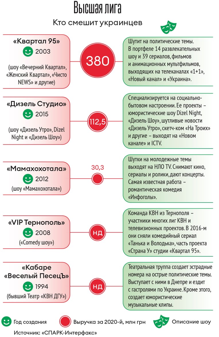 Инфографика Леонид Лукашенко