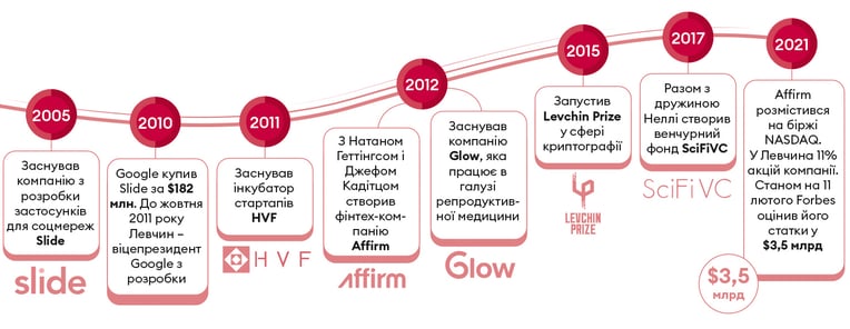 Інфографіка Леонід Лукашенко