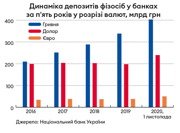 Інфографіка Леонід Лукашенко
