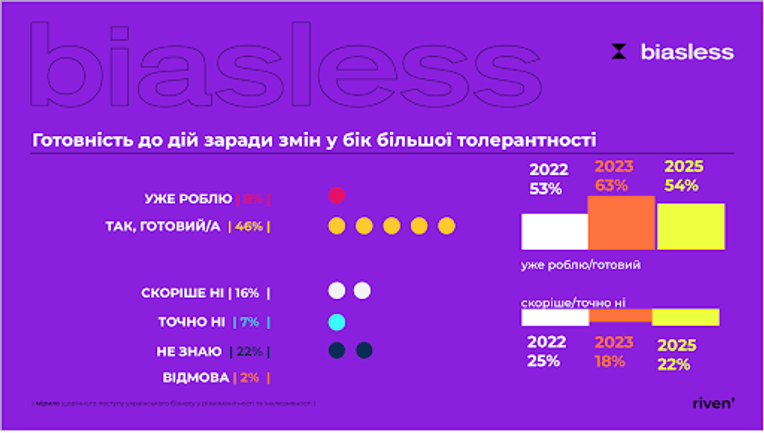 Исследование «Уровень» 2025
