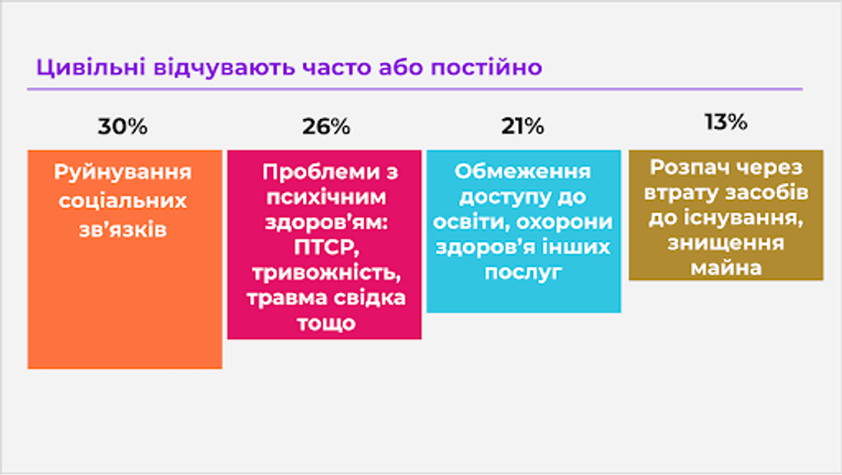 Исследование «Уровень» 2025