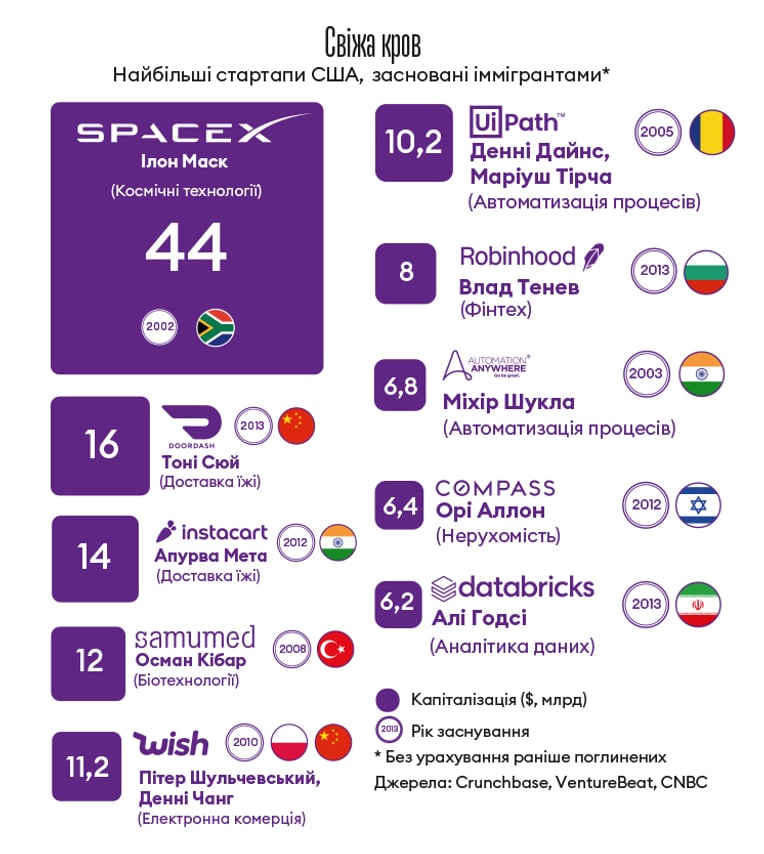 Інфографіка Леонід Лукашенко