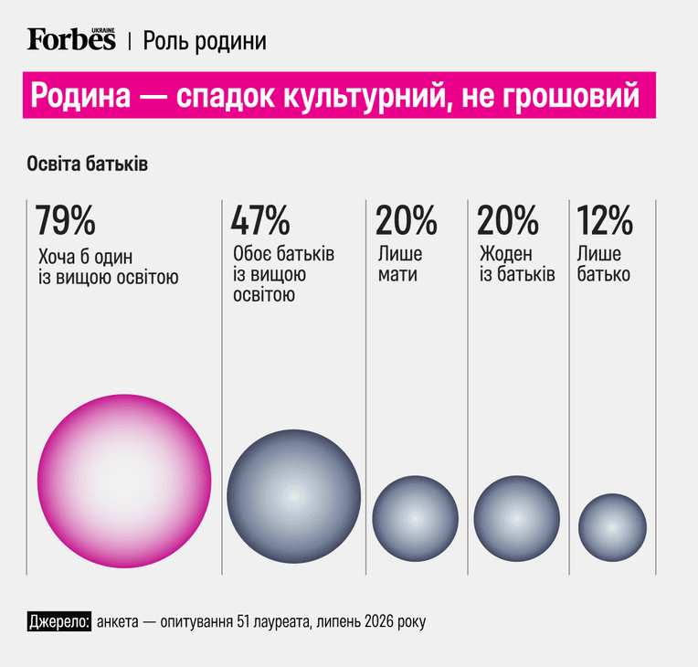 інфографіка Станіслава Бриленко