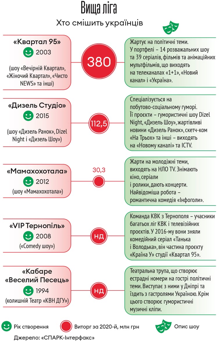 Інфографіка Леонід Лукашенко