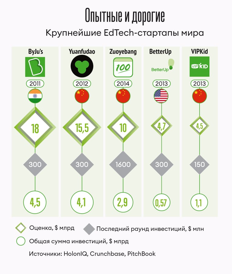 Инфографика Леонид Лукашенко