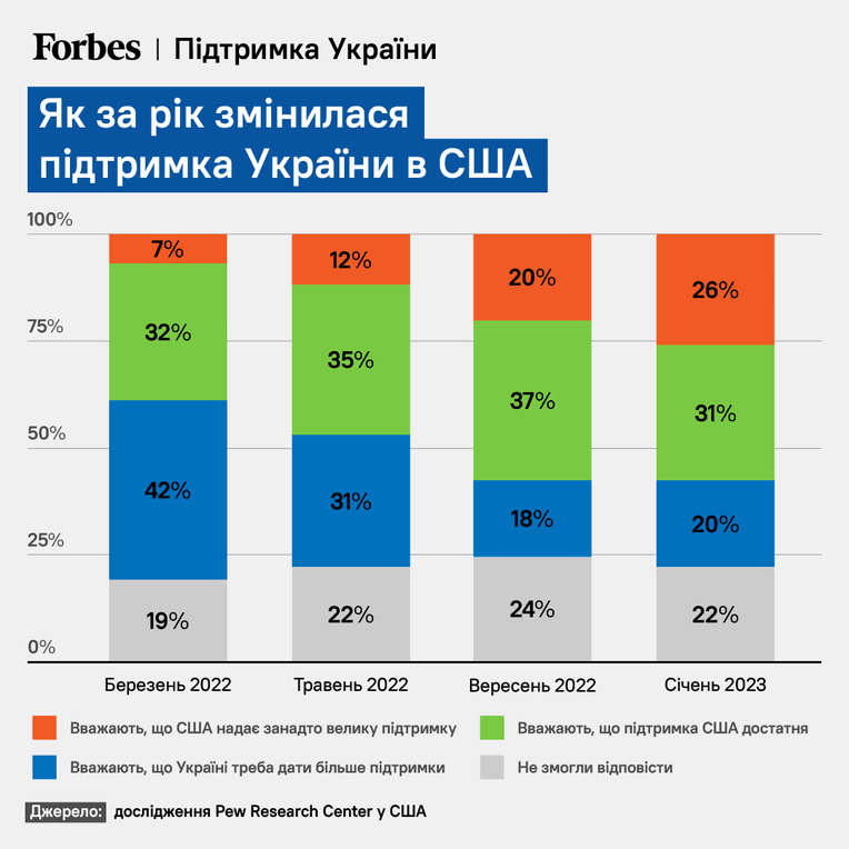 инфографика Forbes Украина