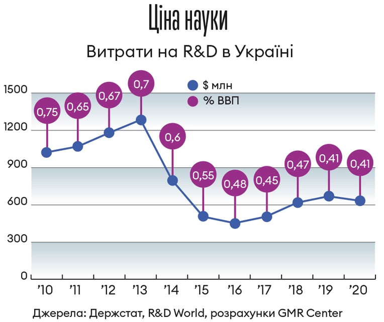Інфографіка Леонід Лукашенко