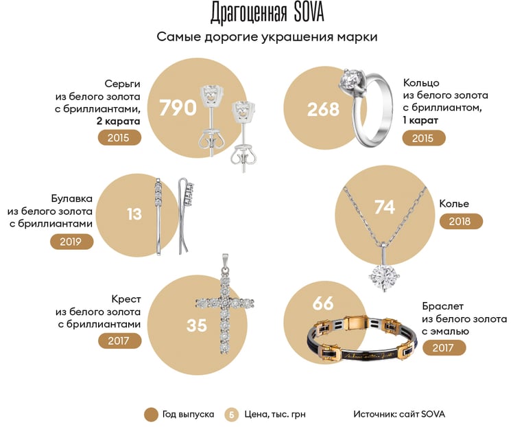 Инфографика Леонид Лукашенко