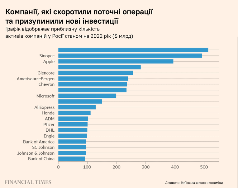 Адаптація Forbes Ukraine з FT