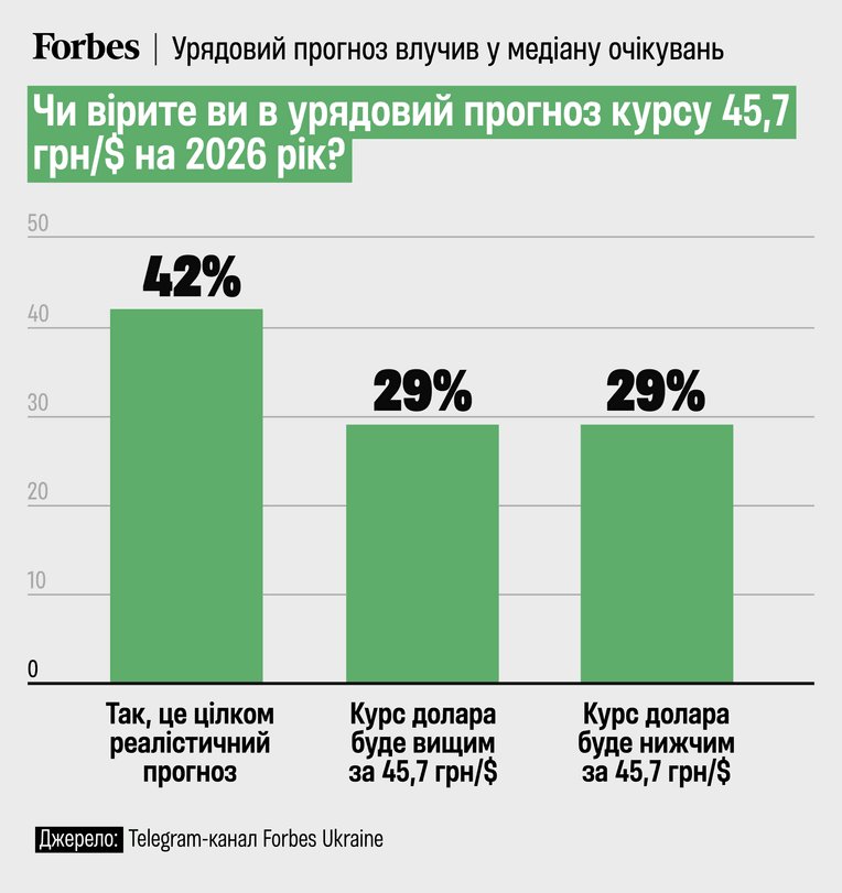інфографіка Аліна Кохан