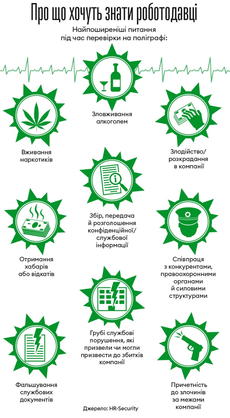 Інфографіка Леонід Лукашенко