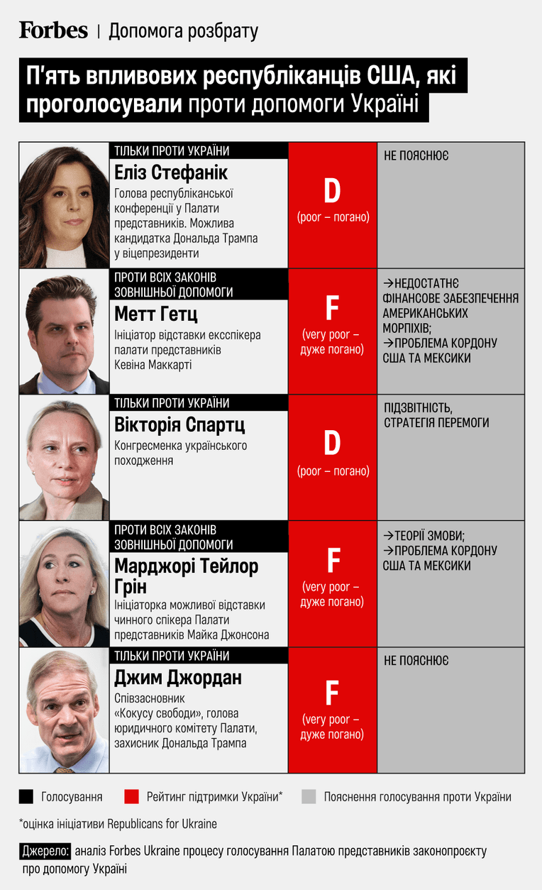 інфографіка Forbes Ukraine