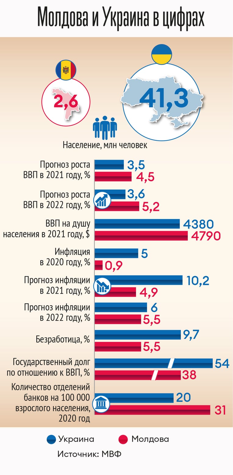 Инфографика Леонид Лукашенко