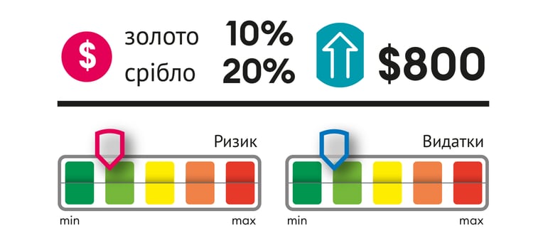 Інфографіка Леонід Лукашенко