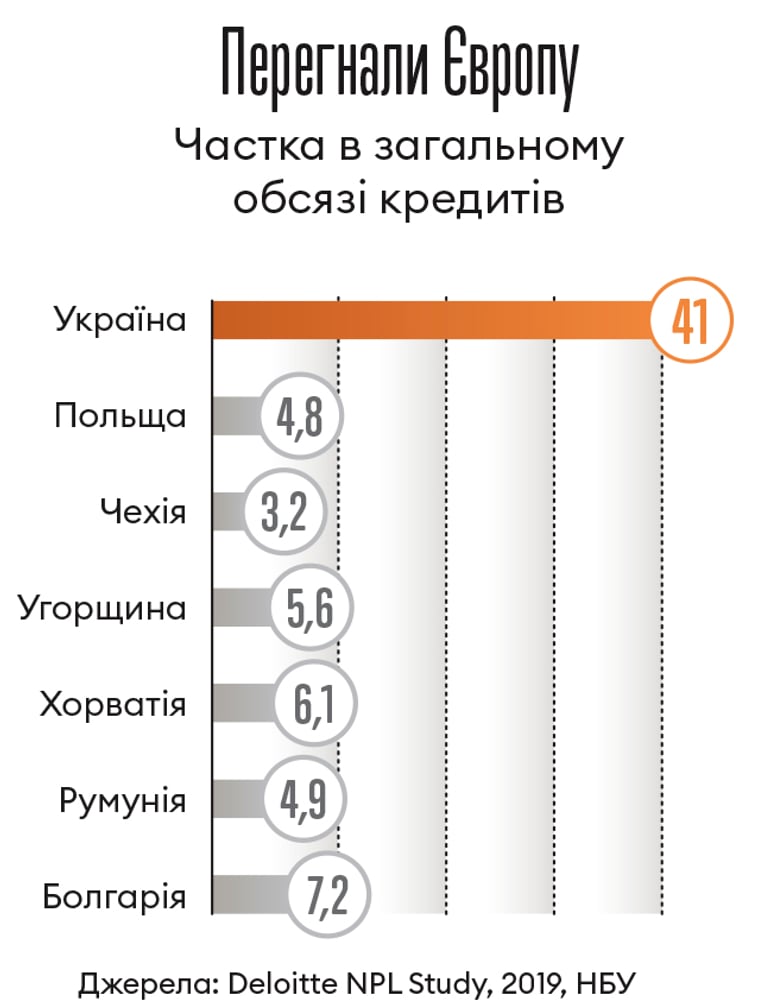 Інфографіка Леонід Лукашенко