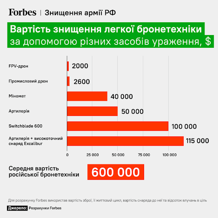Forbes Украина