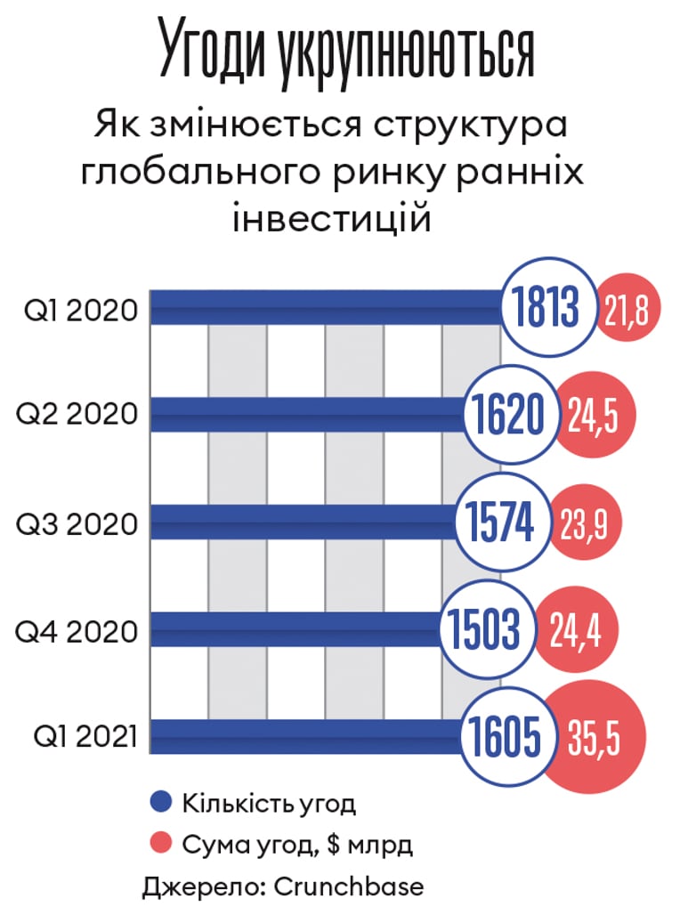 Інфографіка Леонід Лукашенко
