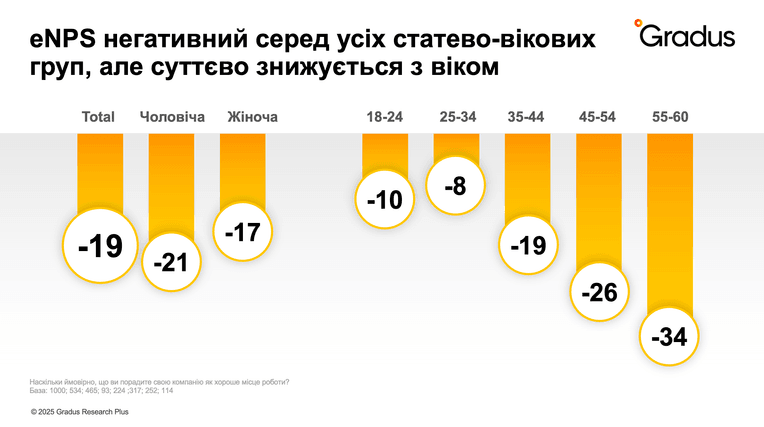 Исследование Gradus Research