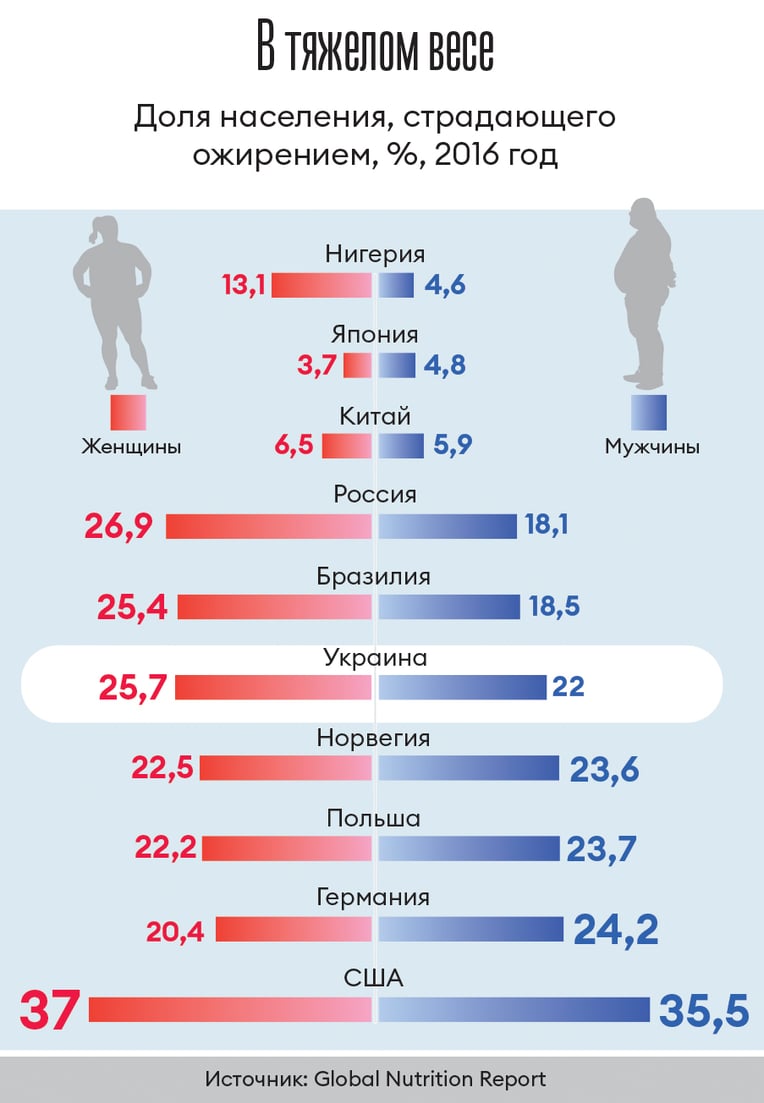 Инфографика Леонид Лукашенко