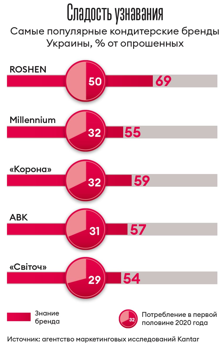 Инфографика Леонид Лукашенко