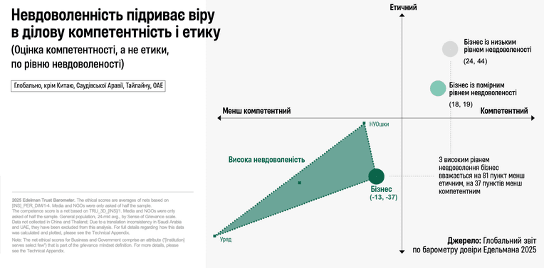 Документ Всемирного экономического форуму