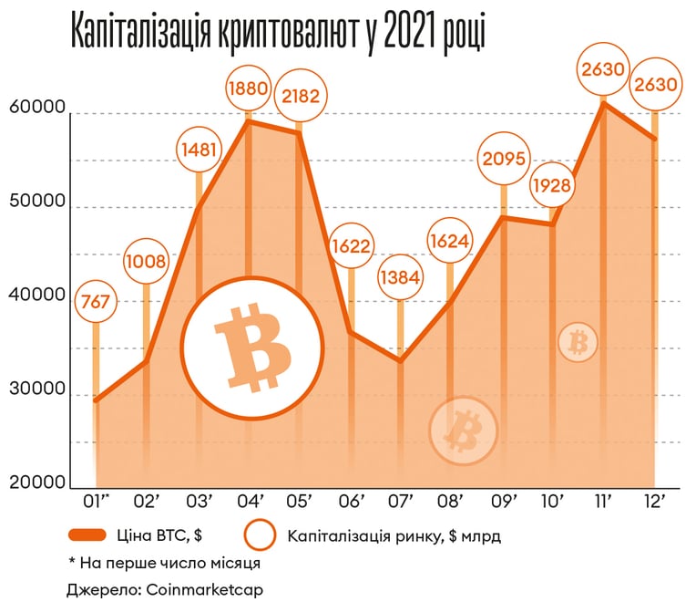 Інфографіка Леонід Лукашенко