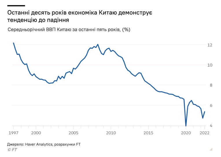 источник Financial Times