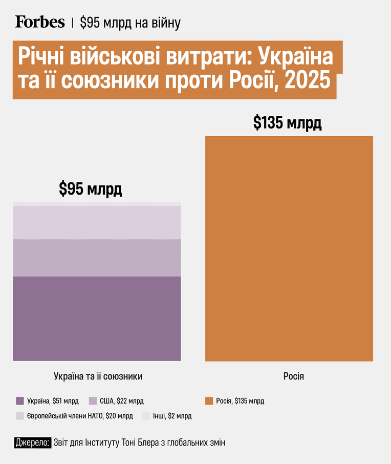 Отчет для Института Тони Блера