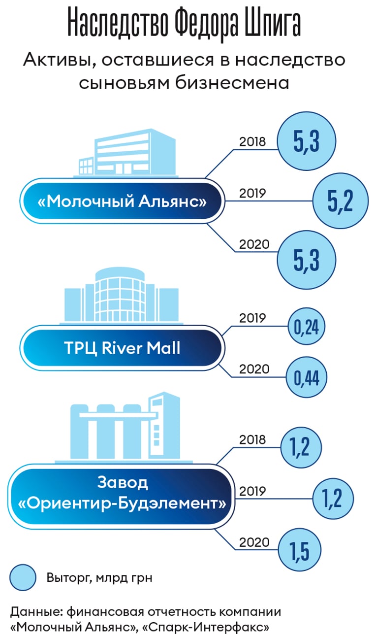 Инфографика Леонид Лукашенко