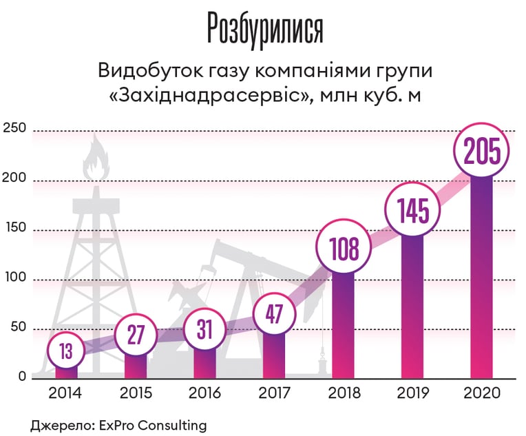 Інфографіка Леонід Лукашенко