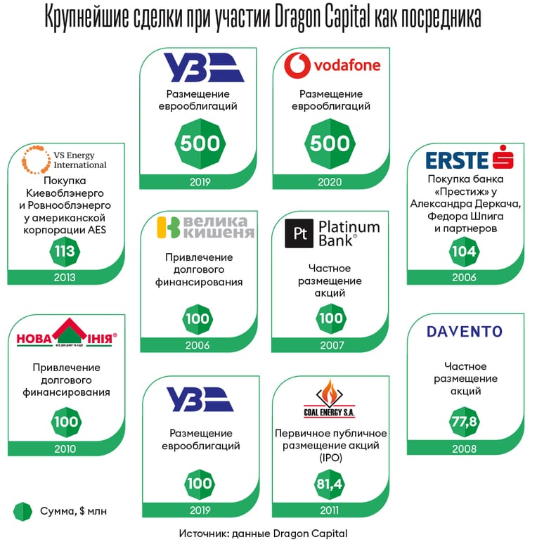 Инфографика Леонид Лукашенко
