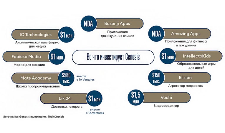 Инфографика Леонид Лукашенко
