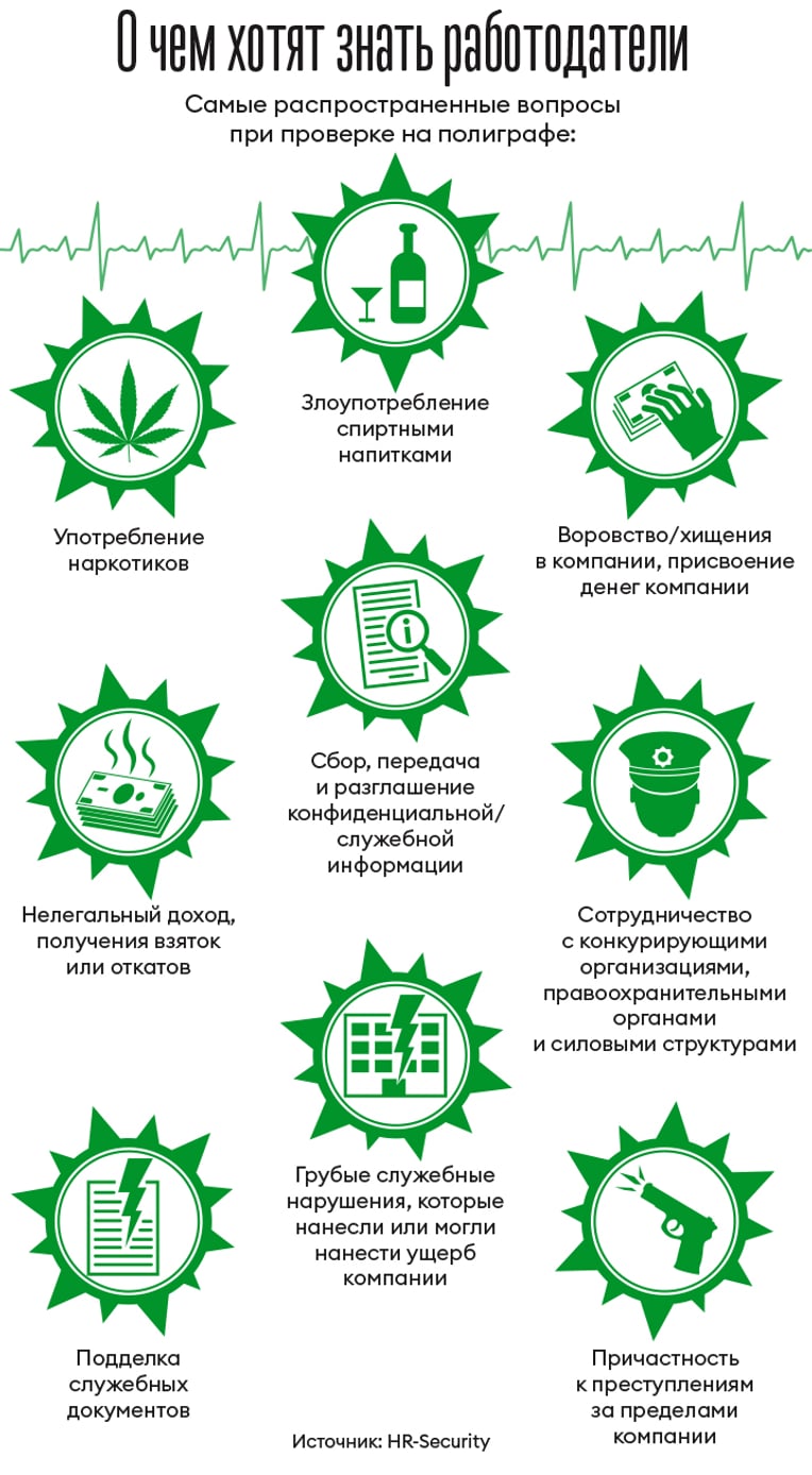 Инфографика Леонид Лукашенко