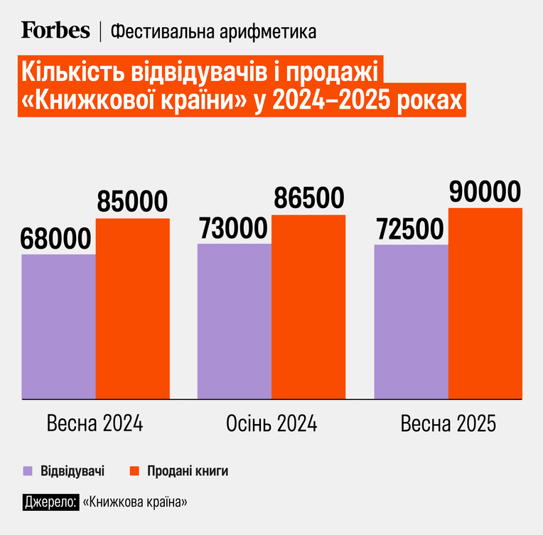 інфографіка Аліна Кохан