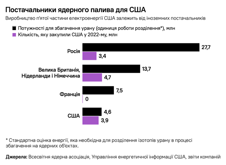 адаптация Forbes Ukraine с Bloomberg